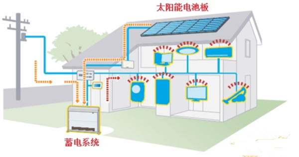 電動汽車也不環保?動力電池回收如何打破瓶頸 電動汽車也不環保?動力電池回收如何打破瓶頸