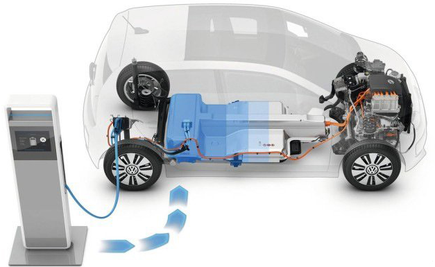 三部委發(fā)文確定節(jié)能與新能源汽車標(biāo)準(zhǔn)和質(zhì)量規(guī)劃 三部委發(fā)文確定節(jié)能與新能源汽車標(biāo)準(zhǔn)和質(zhì)量規(guī)劃