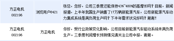 方正電機：新能源汽車驅動系統未滿負荷生產