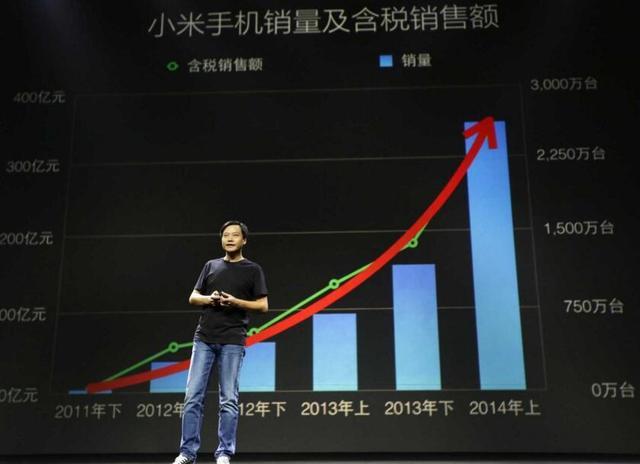 手機(jī)銷量一落千丈 小米公司深陷困境 手機(jī)銷量一落千丈 小米公司深陷困境