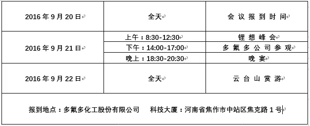 多氟多新能源：“中國新能源全產業鏈鋰想峰會”通知