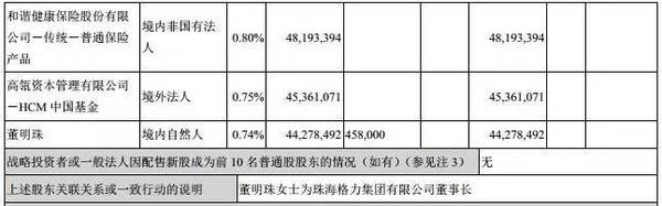  格力35條公告刷屏！董明珠130億收購銀隆