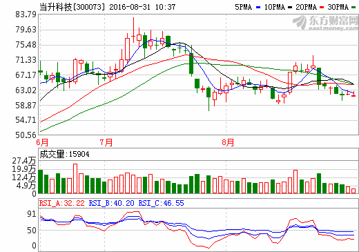 鋰電池、集成電路、人工智能半年報(bào)成色足