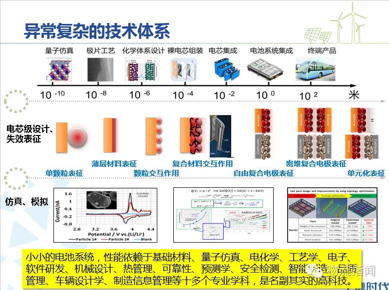 時代新能源楊琦:電動物流車的星辰大海與暗涌激流 時代新能源楊琦:電動物流車的星辰大海與暗涌激流
