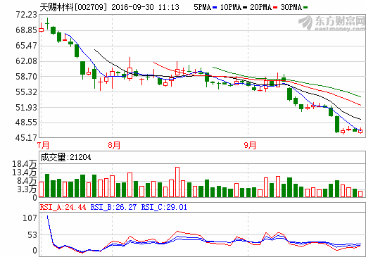 超五成個股9月跑贏大盤 鋰電池概念股成“重災區”