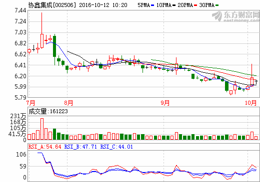 協(xié)鑫集成儲能電站項目開局 商用戶用儲能均落地
