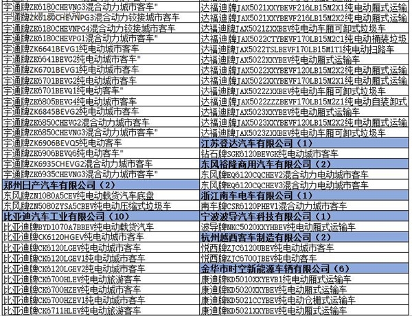 為何工信部在288批新車公告中暫停生產了多達1617款車型？