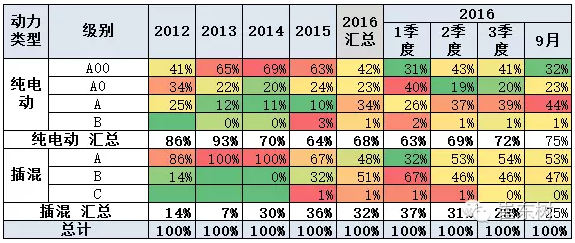 乘聯(lián)會：9月新能源乘用車銷3萬輛 普混首超插混