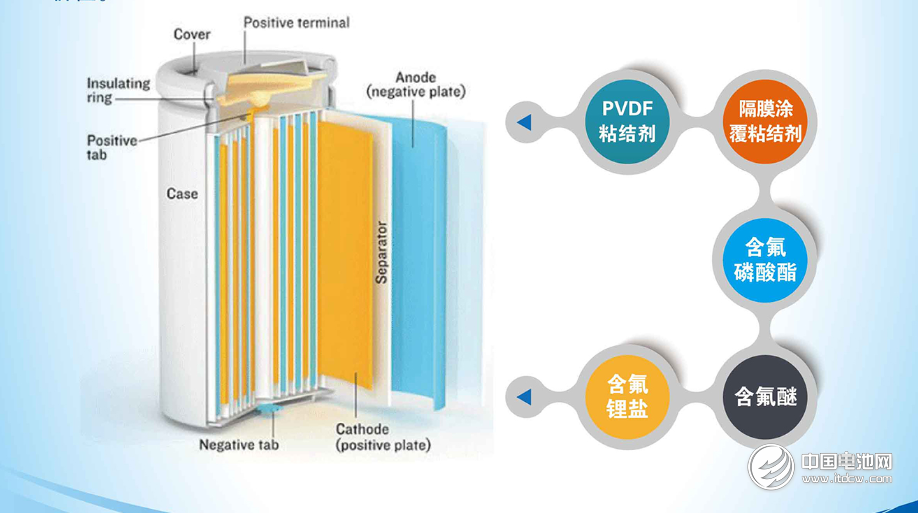 中化藍(lán)天集團(tuán)有限公司