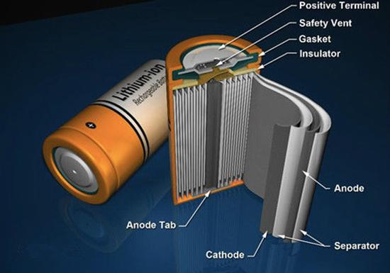 荷蘭開(kāi)發(fā)新鋰電池技術(shù) 電池容量增加50% 荷蘭開(kāi)發(fā)新鋰電池技術(shù) 電池容量增加50%