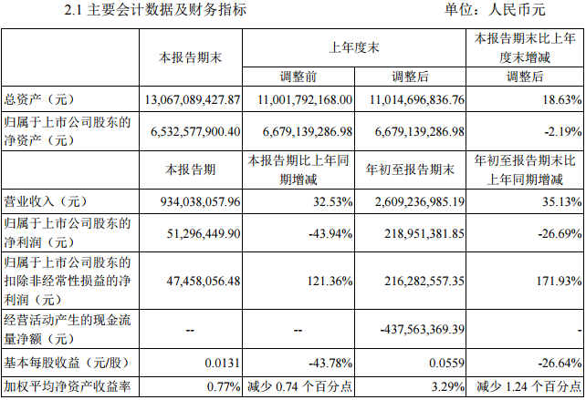 中信國安 中信國安