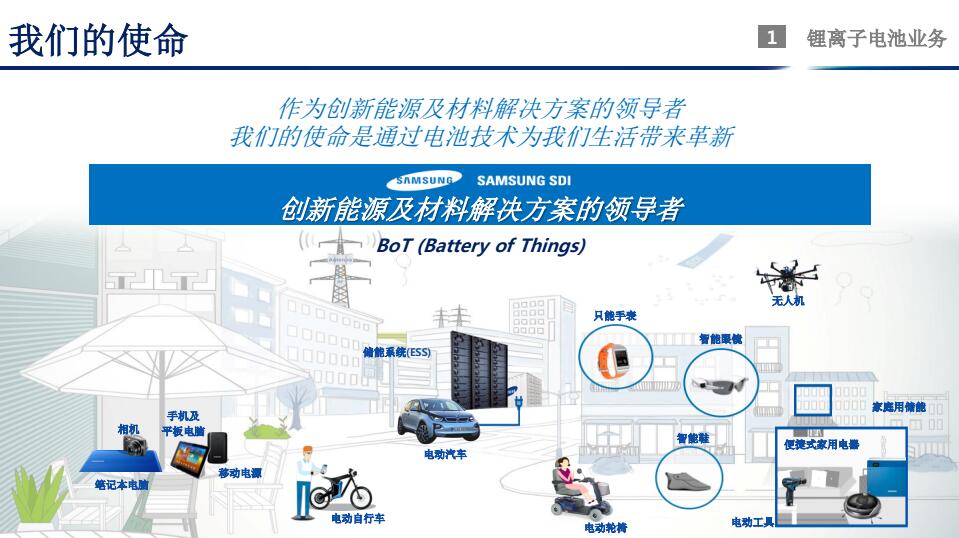 鄭世雄：三星SDI動力電池安全技術發展方向