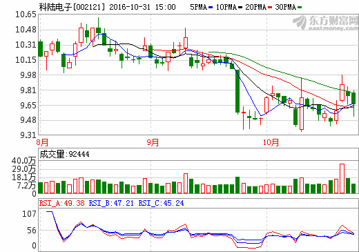 科陸電子 科陸電子