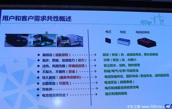新能源物流車電動化的發(fā)展 機遇與陷阱同在