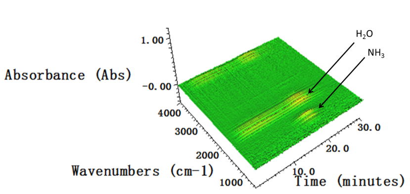 商業化的V6O13的紅外3D圖 