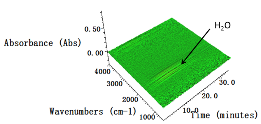 大規模制備的V6O13的紅外3D圖 