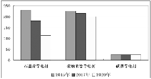 石墨烯鋰電池應用顯優勢 導電添加劑產業化提速