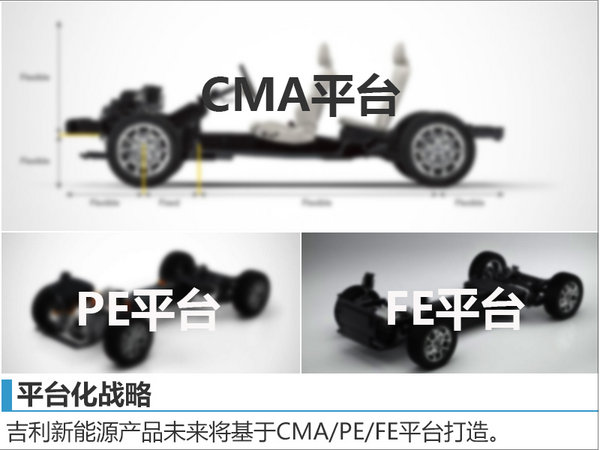 吉利規劃推多款新能源車 沖擊180萬銷量