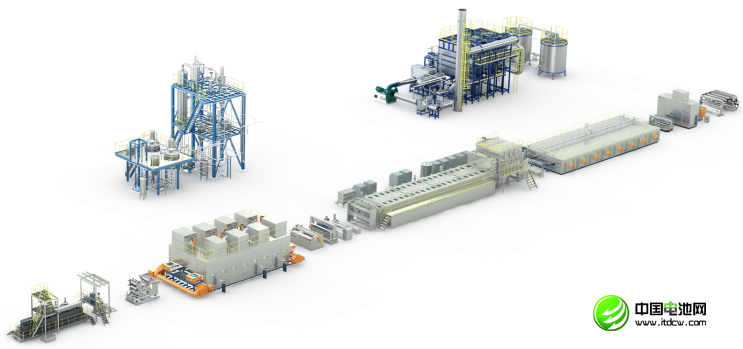 中科華聯(lián)濕法隔膜生產(chǎn)線