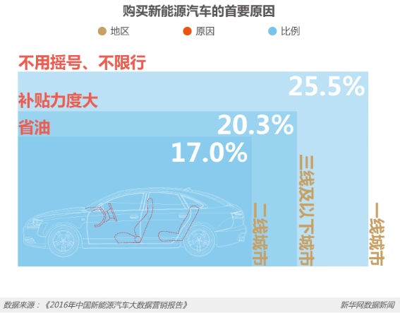 節能減排等優勢明顯 新能源車將是汽車新未來？