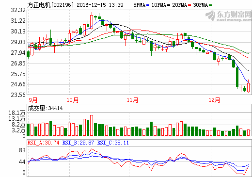 方正電機與玉柴股份簽署戰(zhàn)略合作 拓展新能源汽車領(lǐng)域