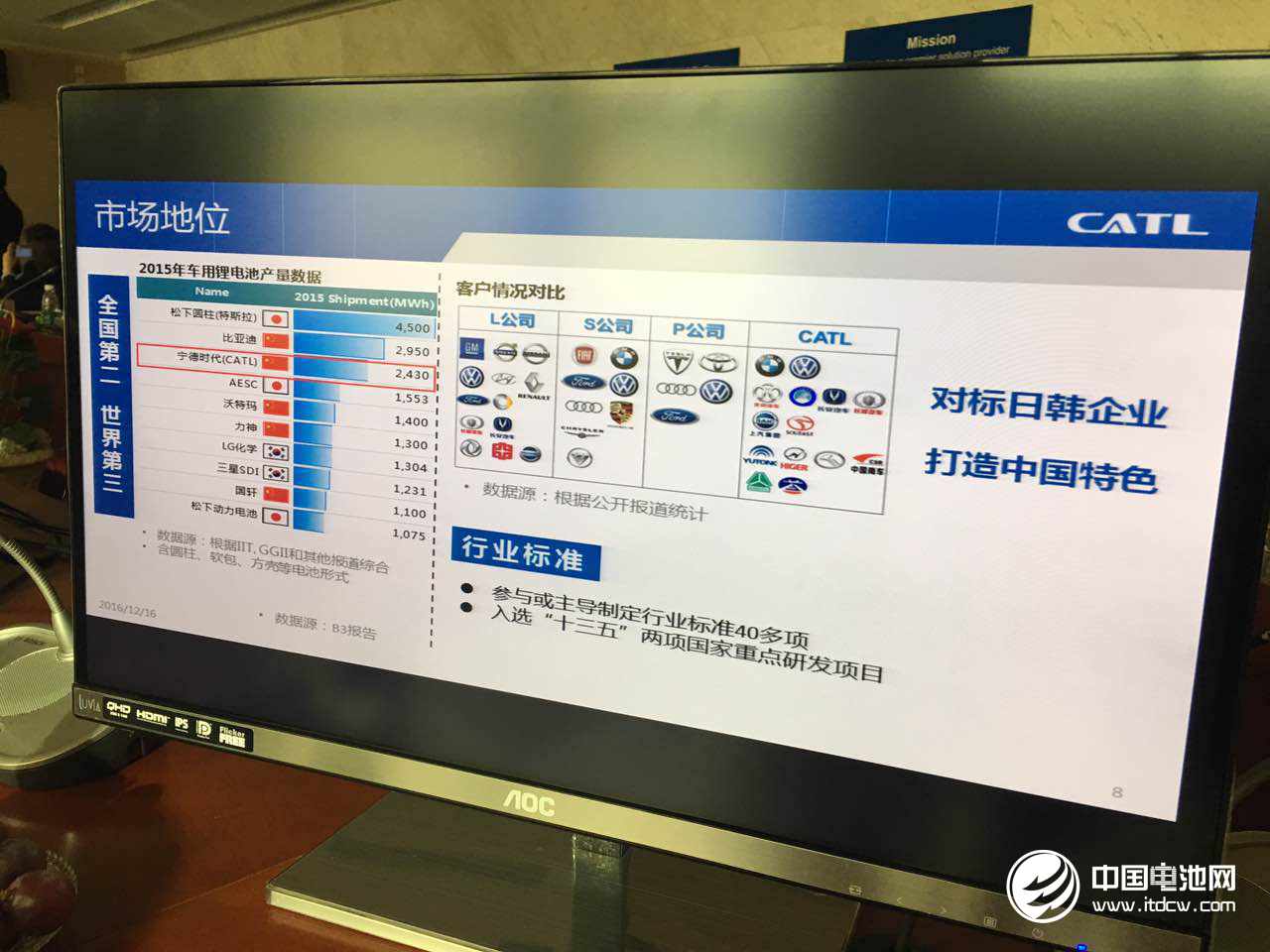 寧德時代探秘之旅：揭秘世界級動力電池企業的前世今生