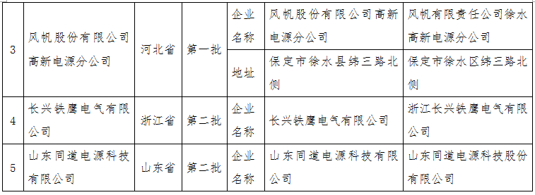 工信部：擬公告符合《鉛蓄電池行業規范條件（2015年本）》企業變更名單