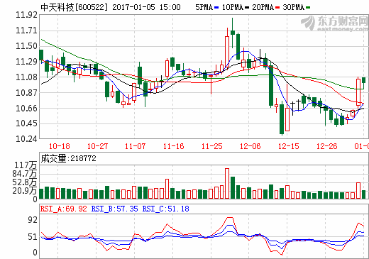 中天科技 中天科技