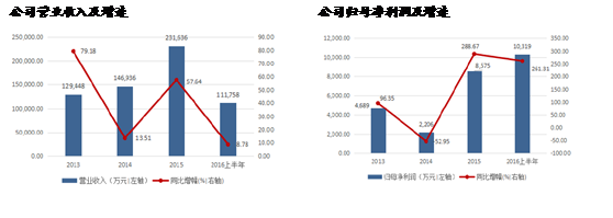 鈷下游需求調研紀要——湖南正極材料廠商草根調研 鈷下游需求調研紀要——湖南正極材料廠商草根調研