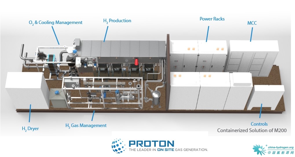 Proton簽訂兆瓦級電解槽供應合同