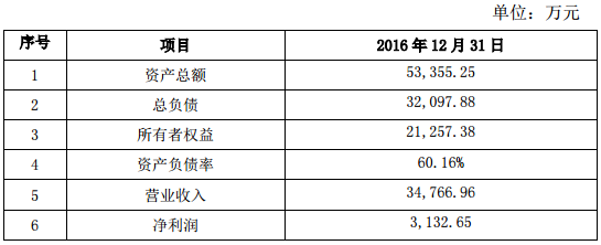南都電源拓展新能源汽車業務 擬2.8億元增資參股智行鴻遠
