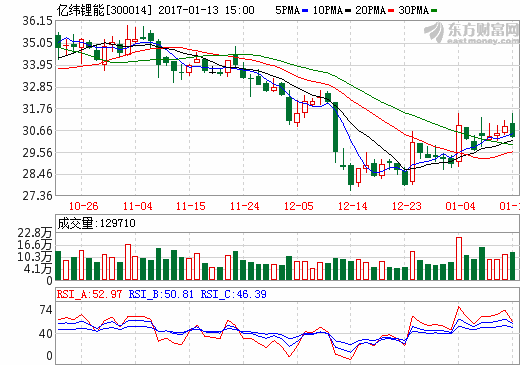 億緯鋰能 億緯鋰能