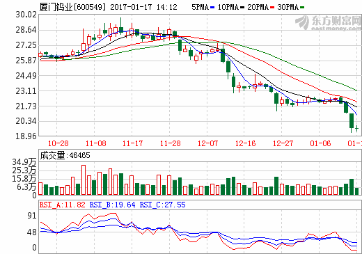廈門(mén)鎢業(yè)