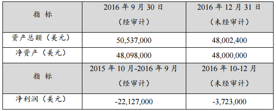 贛鋒鋰業(yè)：全資子公司擬投資5.03億 建設(shè)年產(chǎn)1.75萬(wàn)噸碳酸鋰