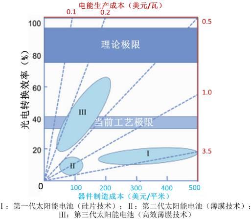 鈣鈦礦太陽能電池:其實不含鈣 也不含鈦 鈣鈦礦太陽能電池:其實不含鈣 也不含鈦
