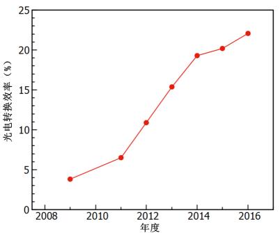 鈣鈦礦太陽能電池:其實不含鈣 也不含鈦 鈣鈦礦太陽能電池:其實不含鈣 也不含鈦