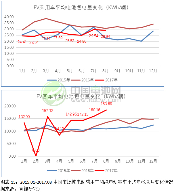 2017-2018年鋰電池市場發展情況分析與預測（三）