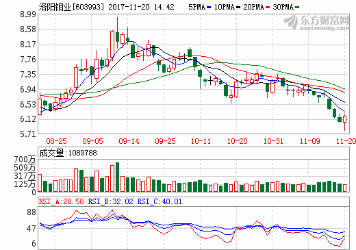 洛陽(yáng)鉬業(yè)