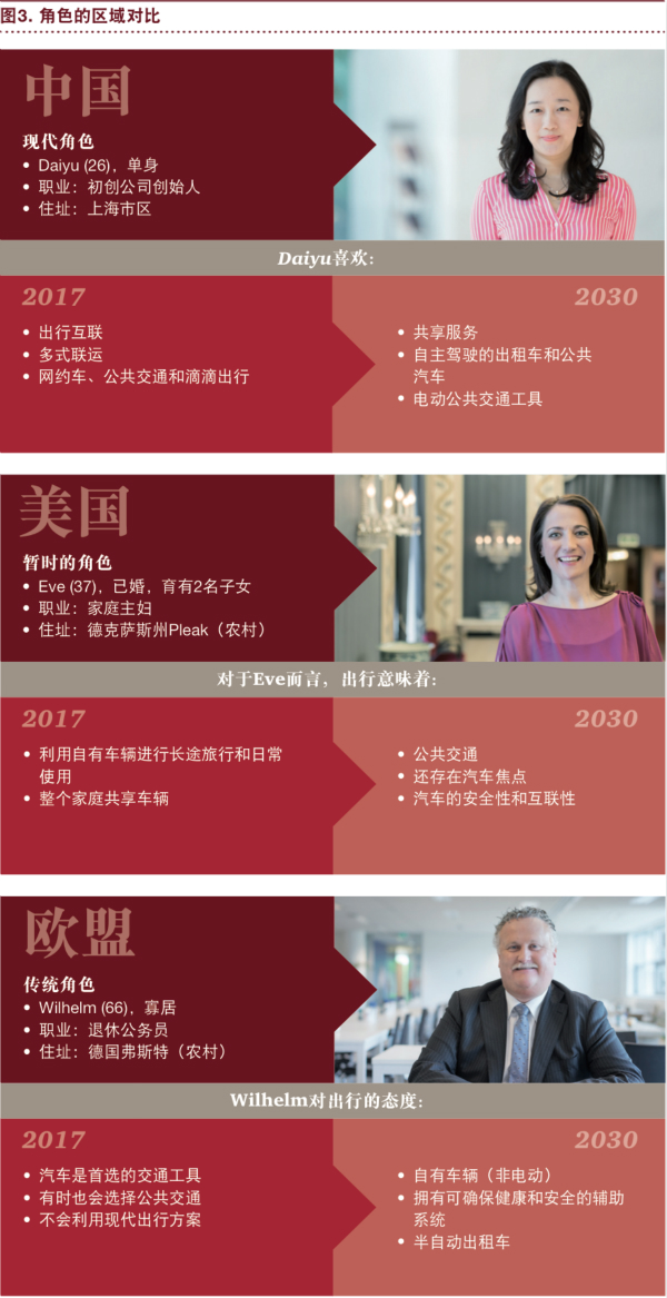 普華永道:“電動 自動 共享 互聯(lián) 更新” 將狠狠拋棄傳統(tǒng)汽車! 普華永道:“電動 自動 共享 互聯(lián) 更新” 將狠狠拋棄傳統(tǒng)汽車!