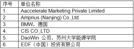 最新！CIBF2018國際先進(jìn)電池前沿技術(shù)研討會(huì)參會(huì)單位已超230家