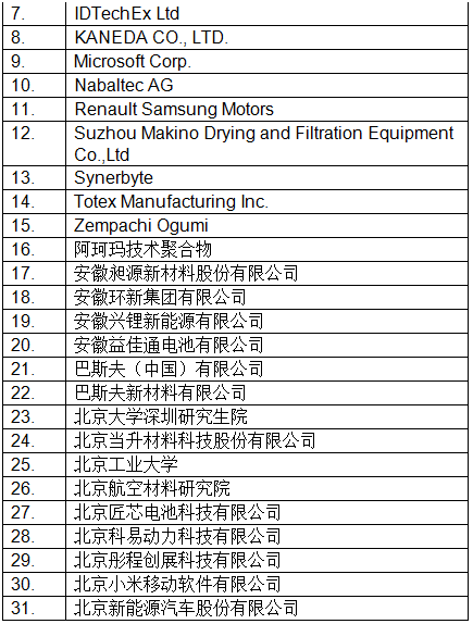最新！CIBF2018國際先進(jìn)電池前沿技術(shù)研討會(huì)參會(huì)單位已超230家