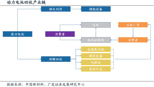 動力電池回收進入實施元年 行業迎來業績爆發期