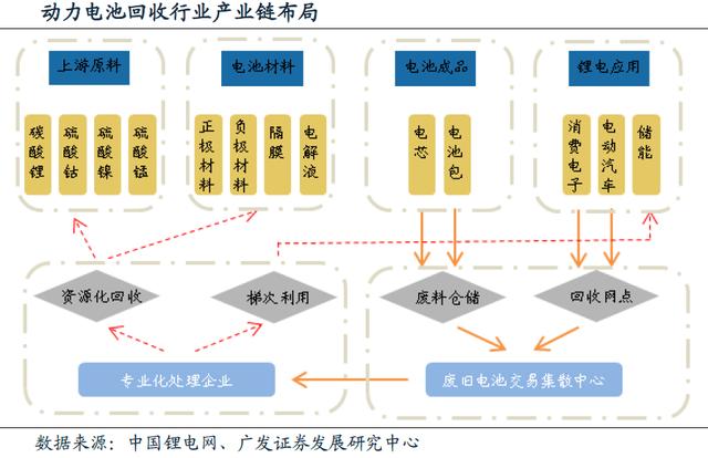 動力電池回收進入實施元年 行業迎來業績爆發期