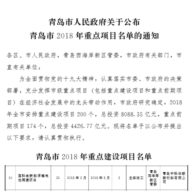 藍(lán)科途新能源鋰電池隔膜項(xiàng)目列入“青島市2018重點(diǎn)項(xiàng)目”