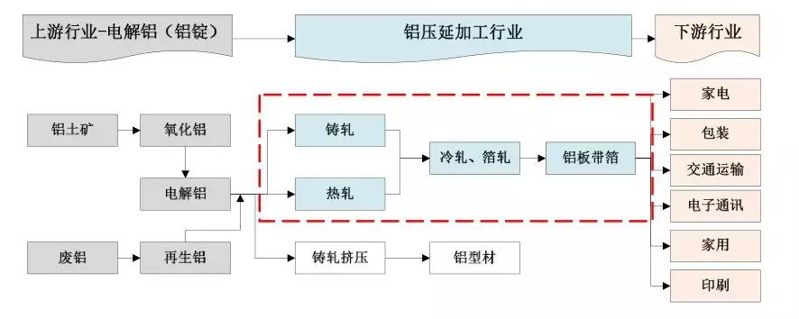 鼎勝新材鋁箔年營收達92億 下游客戶話語權較強