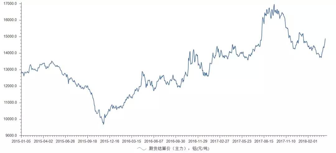 鼎勝新材鋁箔年?duì)I收達(dá)92億 下游客戶話語(yǔ)權(quán)較強(qiáng)
