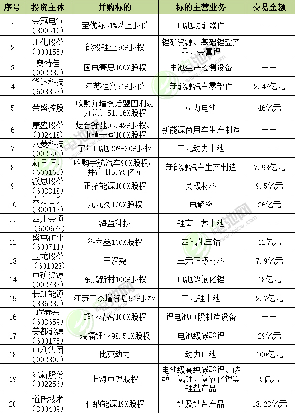 上半年媒體關注度較高的20例并購事件 上半年媒體關注度較高的20例并購事件