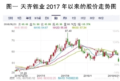 電解液之殤：產能待出清 價格仍將低位徘徊