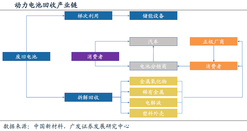 鋰動(dòng)力電池退役潮臨近 回收利用行業(yè)春天將至！