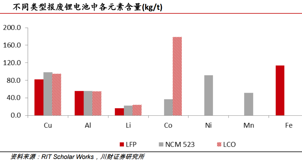 鋰動(dòng)力電池退役潮臨近 回收利用行業(yè)春天將至！